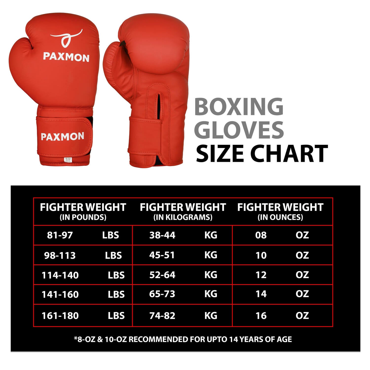 How Many Ounces in a Boxing Glove: Ultimate Guide for Fighters